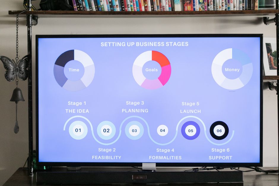 A detailed infographic on setting up business stages displayed on a modern monitor.